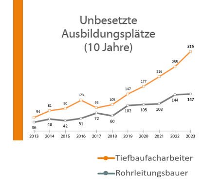 Ausbildungsplätze_bis_2023.png