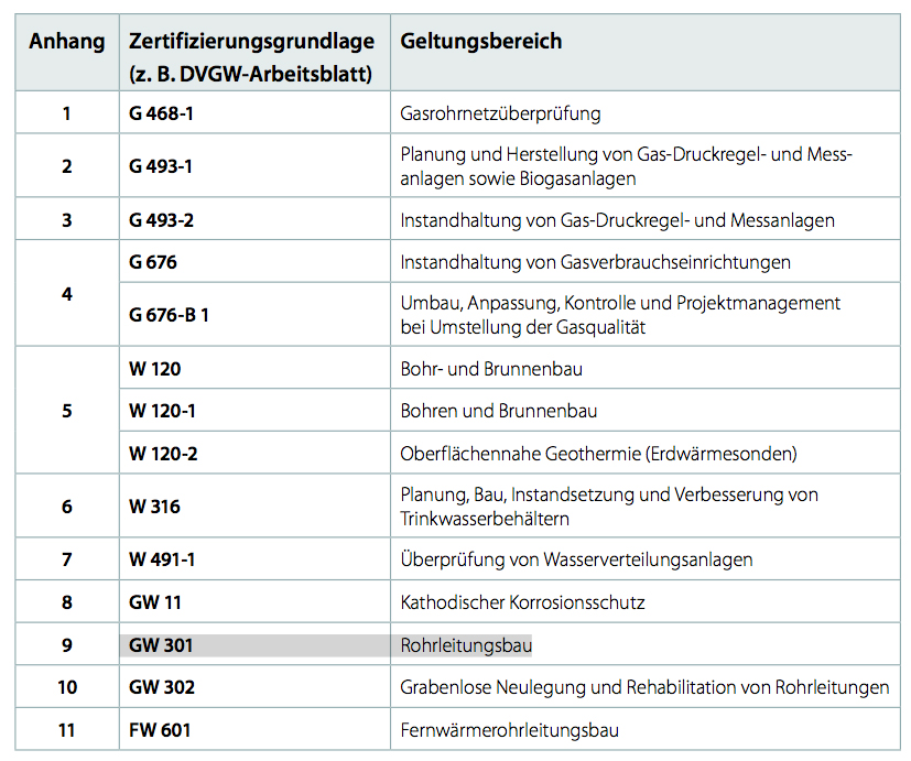 2016 dvgw cert
