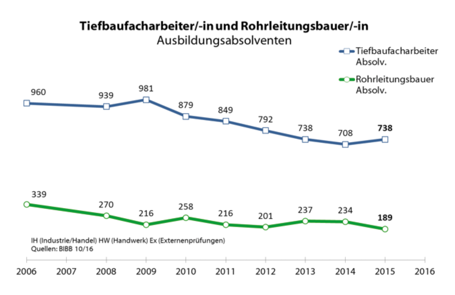 2017 Grafik Ausbildung