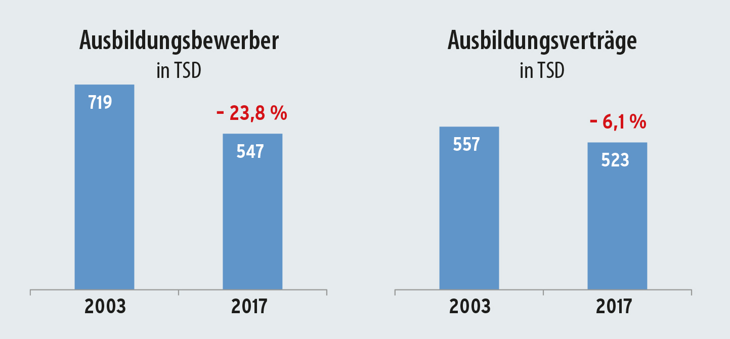 2018 Ausbildungsbewerber1