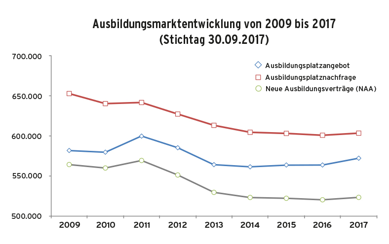 2018 Ausbildungsbewerber2