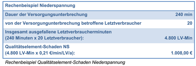 2019 Qualitätselement Rechenbeispiel