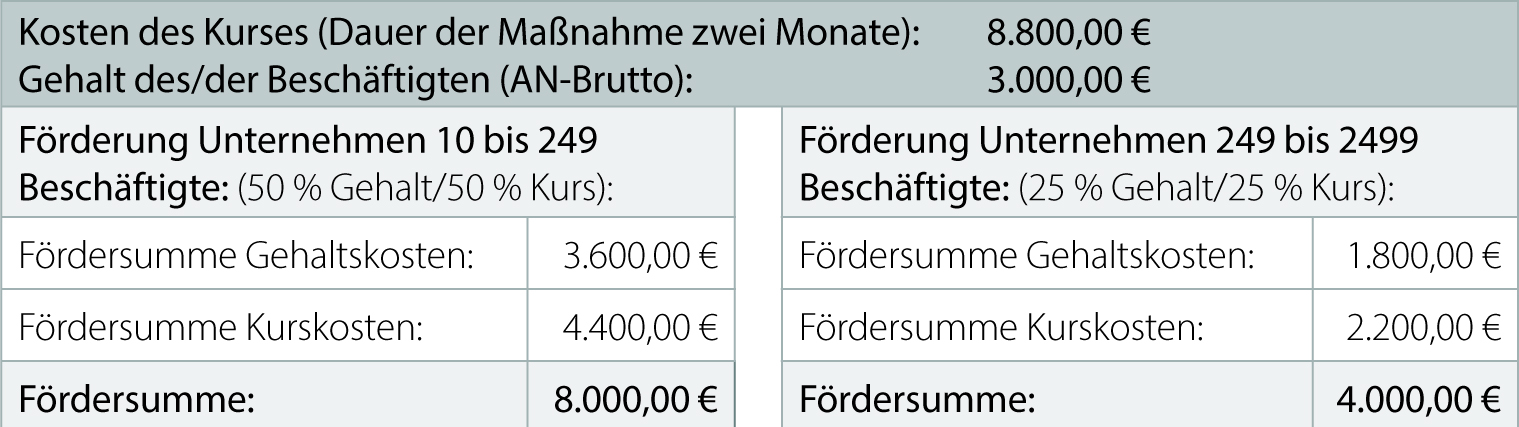 2022 Schweissen digital Grafik