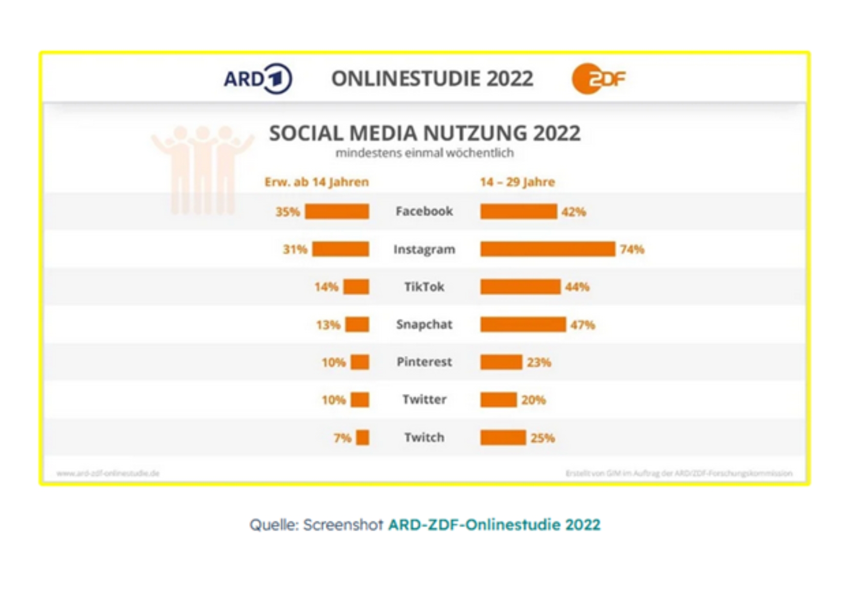 2023 Social Media Nutzung 