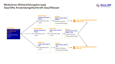 2024 Anwendungsfachkraft klein