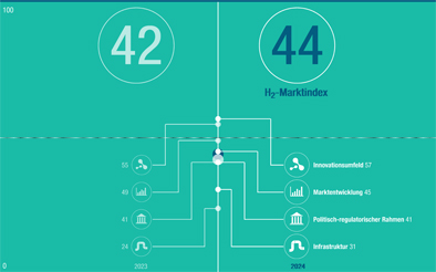 2024 Marktindex klein