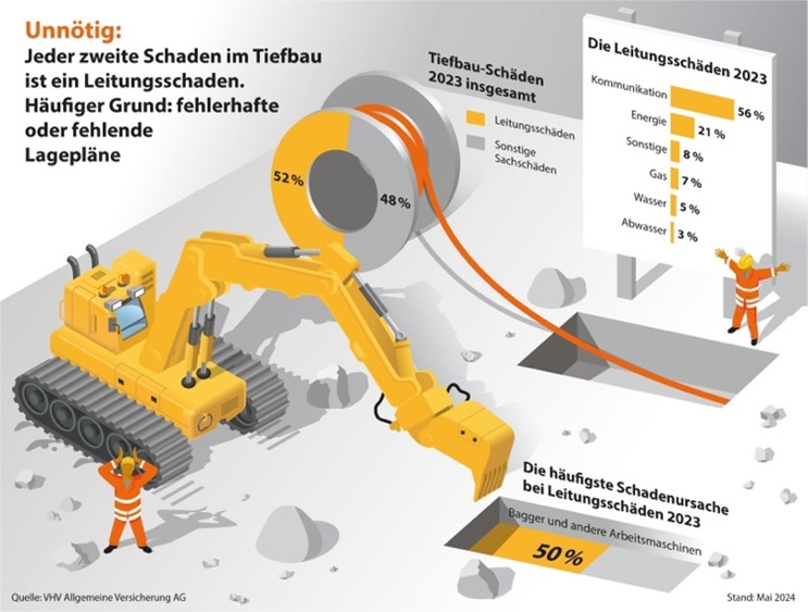 2 2024 vhv schadensstatistik II